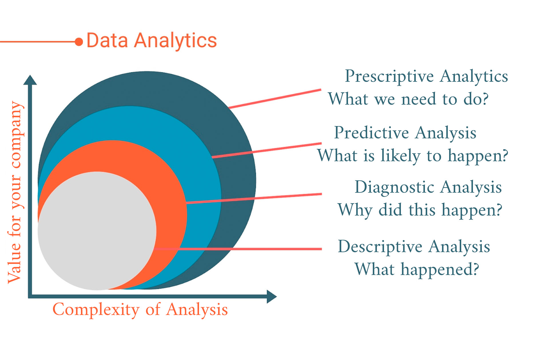 Data analysis tools