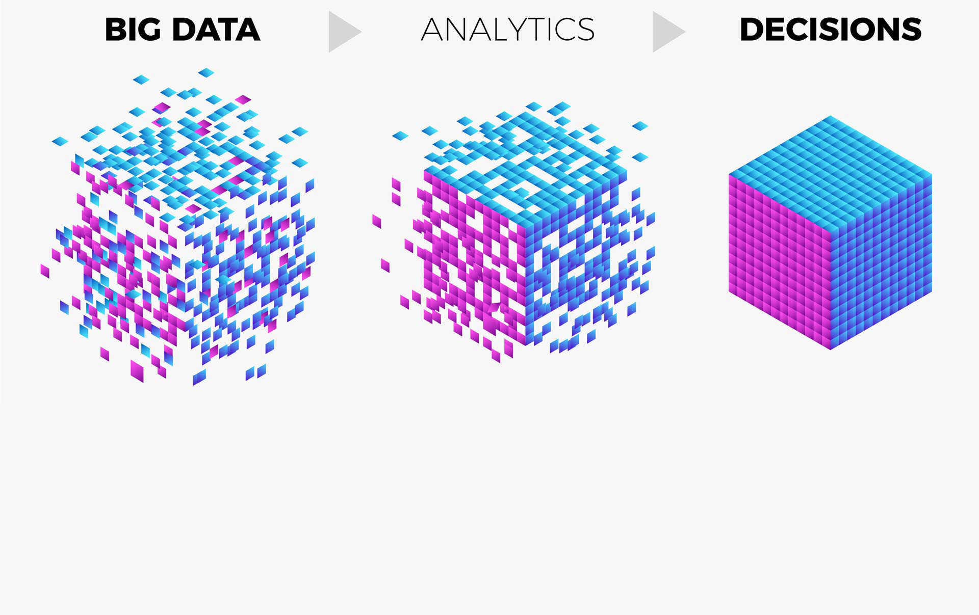 Big data y análisis de datos
